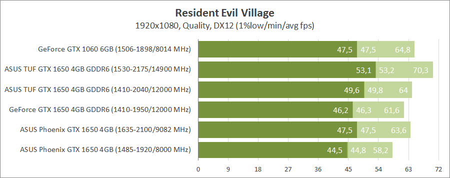 asus-tuf-gtx1650-o4gd6-p-gaming-ph-gtx1650-o4g