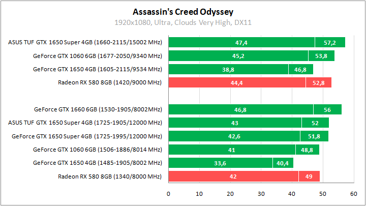 ASUS TUF-GTX1650S-O4G-GAMING