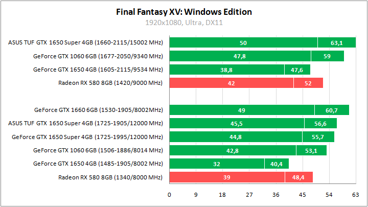 ASUS TUF-GTX1650S-O4G-GAMING