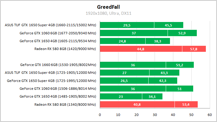 ASUS TUF-GTX1650S-O4G-GAMING