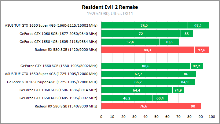 ASUS TUF-GTX1650S-O4G-GAMING