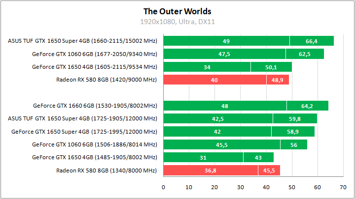 ASUS TUF-GTX1650S-O4G-GAMING