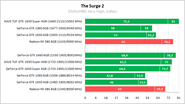 ASUS TUF-GTX1650S-O4G-GAMING