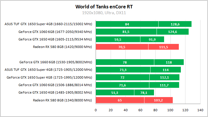 ASUS TUF-GTX1650S-O4G-GAMING