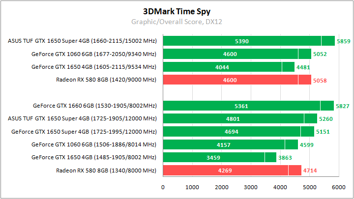 ASUS TUF-GTX1650S-O4G-GAMING