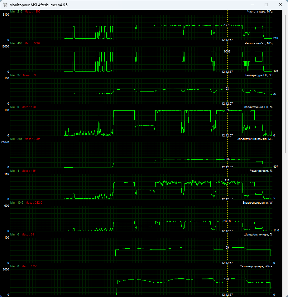 ASUS TUF-RTX3060TI-8GD6X-GAMING