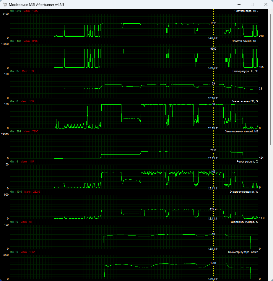 ASUS TUF-RTX3060TI-8GD6X-GAMING