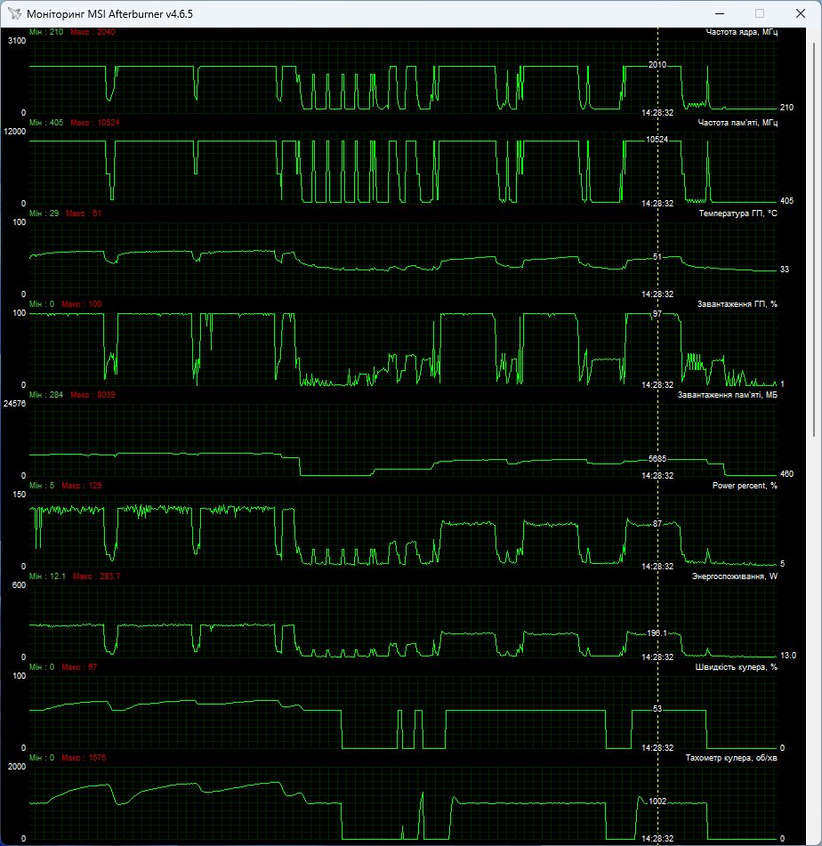 ASUS TUF-RTX3060TI-8GD6X-GAMING