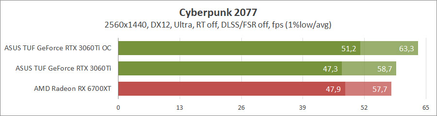 ASUS TUF-RTX3060TI-8GD6X-GAMING