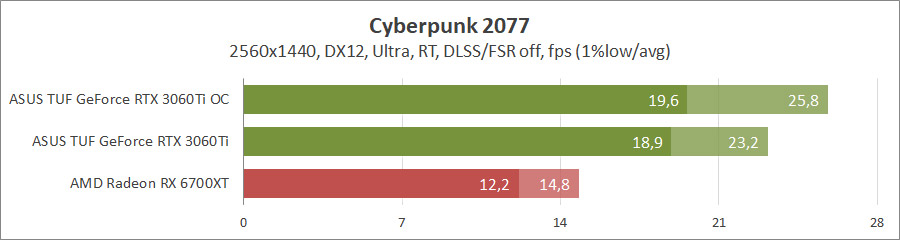 ASUS TUF-RTX3060TI-8GD6X-GAMING