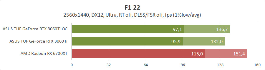 ASUS TUF-RTX3060TI-8GD6X-GAMING