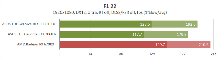 ASUS TUF-RTX3060TI-8GD6X-GAMING