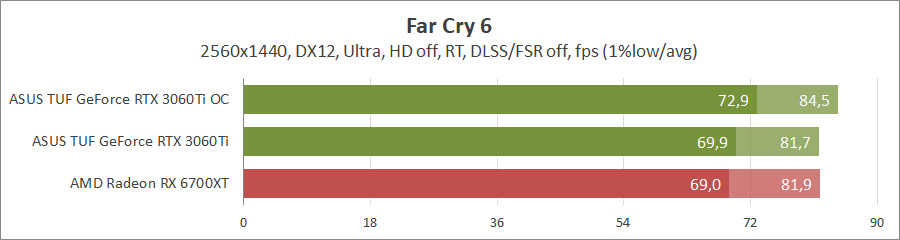 ASUS TUF-RTX3060TI-8GD6X-GAMING