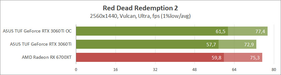 ASUS TUF-RTX3060TI-8GD6X-GAMING