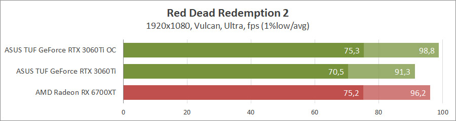 ASUS TUF-RTX3060TI-8GD6X-GAMING