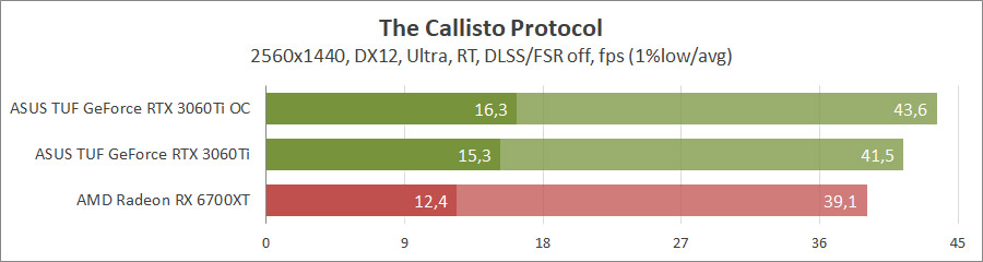 ASUS TUF-RTX3060TI-8GD6X-GAMING