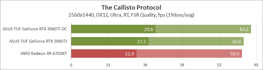 ASUS TUF-RTX3060TI-8GD6X-GAMING