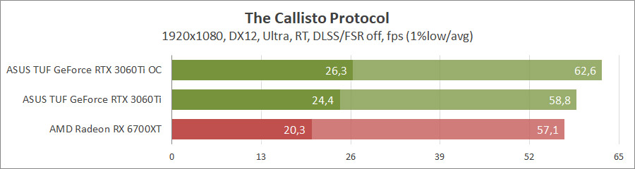 ASUS TUF-RTX3060TI-8GD6X-GAMING