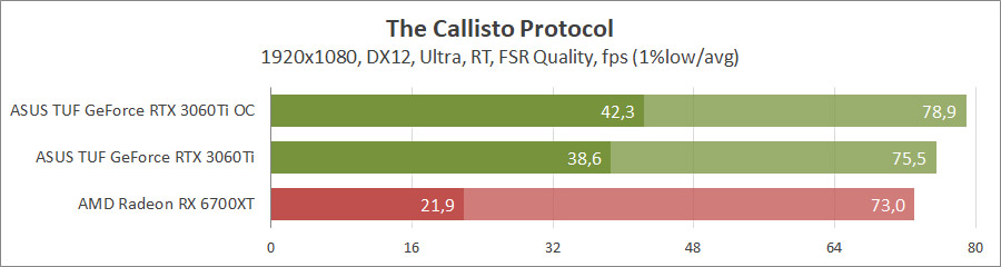 ASUS TUF-RTX3060TI-8GD6X-GAMING