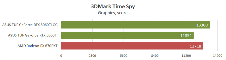 ASUS TUF-RTX3060TI-8GD6X-GAMING