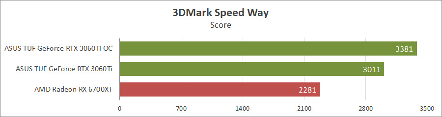 ASUS TUF-RTX3060TI-8GD6X-GAMING