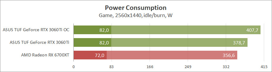 ASUS TUF-RTX3060TI-8GD6X-GAMING