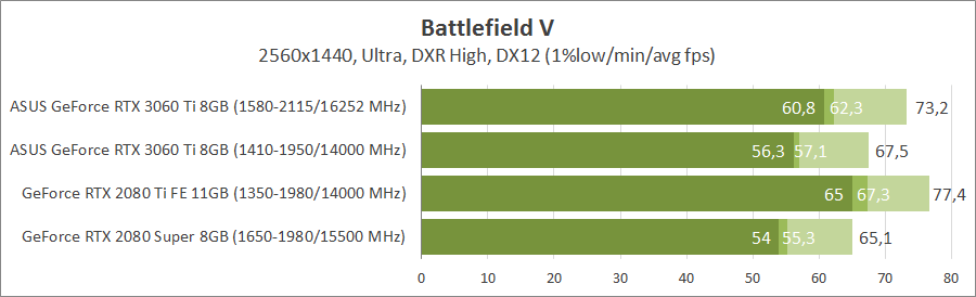 ASUS TUF-RTX3060TI-O8G-GAMING