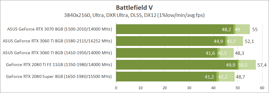 ASUS TUF-RTX3060TI-O8G-GAMING