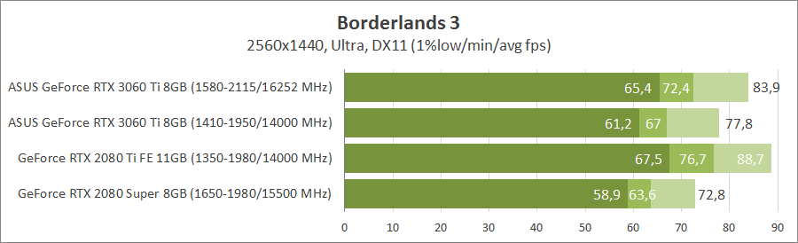 ASUS TUF-RTX3060TI-O8G-GAMING