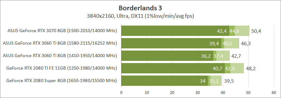 ASUS TUF-RTX3060TI-O8G-GAMING