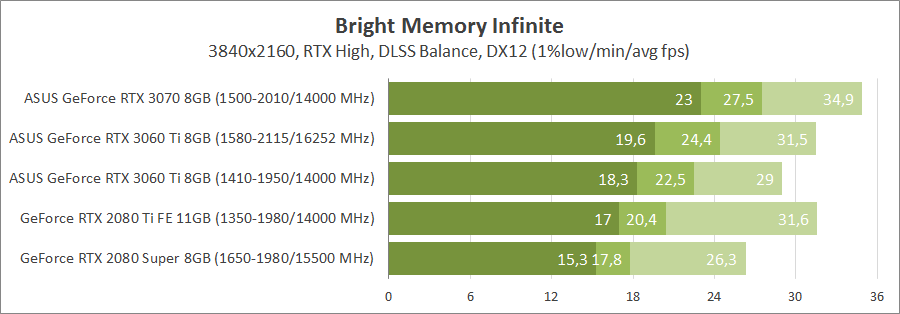 ASUS TUF-RTX3060TI-O8G-GAMING