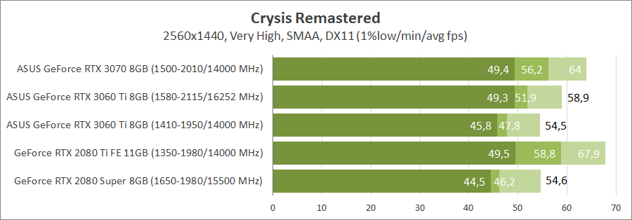 ASUS TUF-RTX3060TI-O8G-GAMING