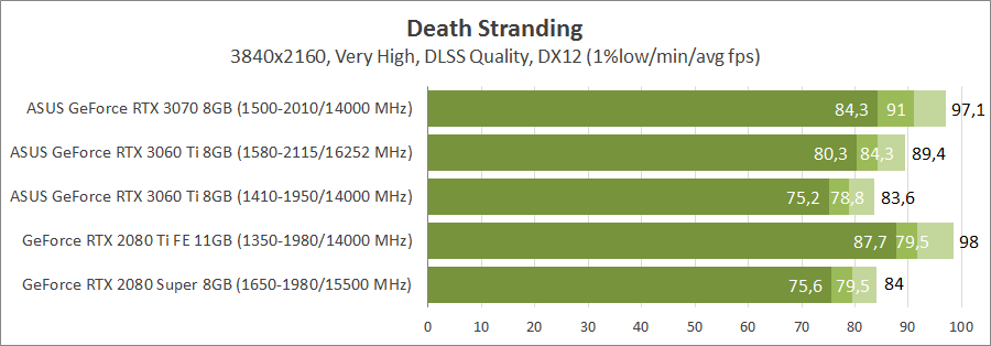 ASUS TUF-RTX3060TI-O8G-GAMING