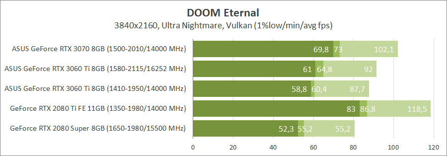 ASUS TUF-RTX3060TI-O8G-GAMING