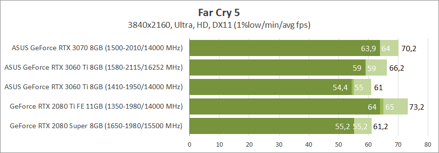 ASUS TUF-RTX3060TI-O8G-GAMING