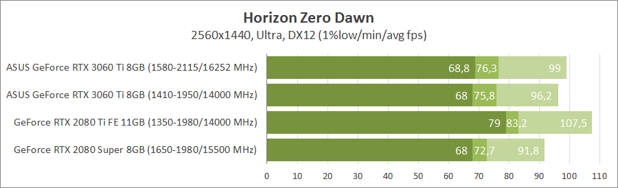 ASUS TUF-RTX3060TI-O8G-GAMING