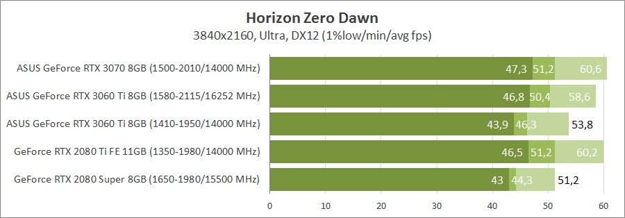 ASUS TUF-RTX3060TI-O8G-GAMING