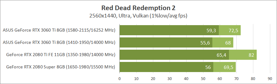 ASUS TUF-RTX3060TI-O8G-GAMING