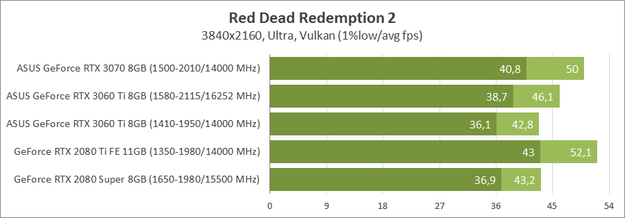 ASUS TUF-RTX3060TI-O8G-GAMING