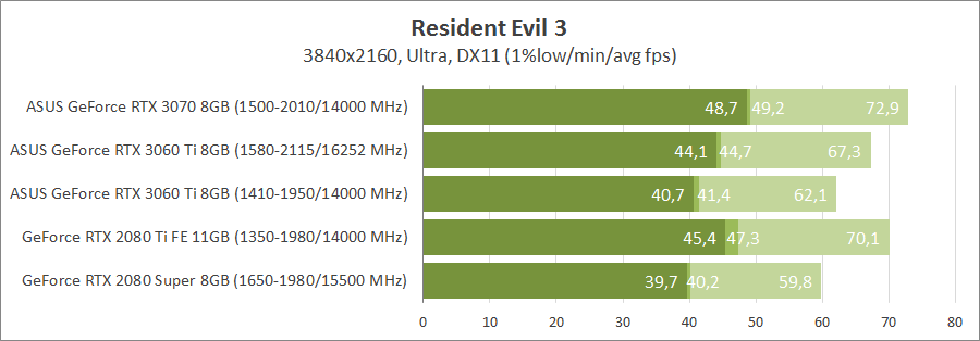 ASUS TUF-RTX3060TI-O8G-GAMING