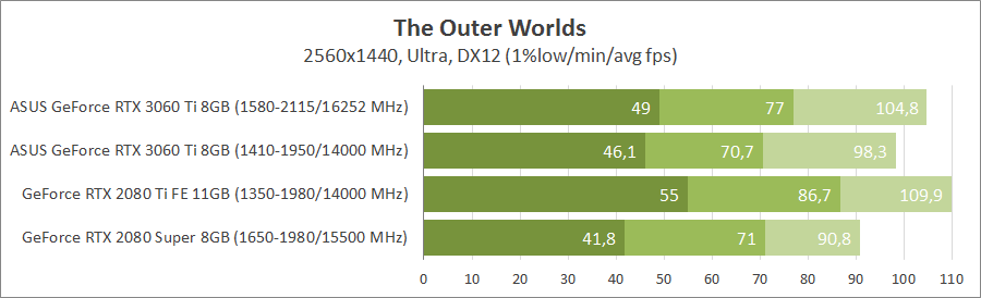 ASUS TUF-RTX3060TI-O8G-GAMING