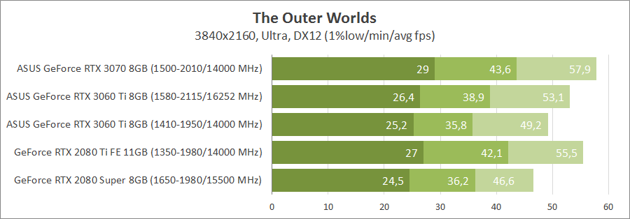 ASUS TUF-RTX3060TI-O8G-GAMING