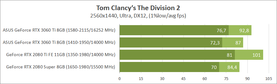 ASUS TUF-RTX3060TI-O8G-GAMING