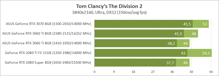 ASUS TUF-RTX3060TI-O8G-GAMING