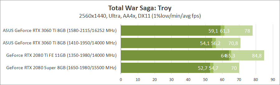 ASUS TUF-RTX3060TI-O8G-GAMING