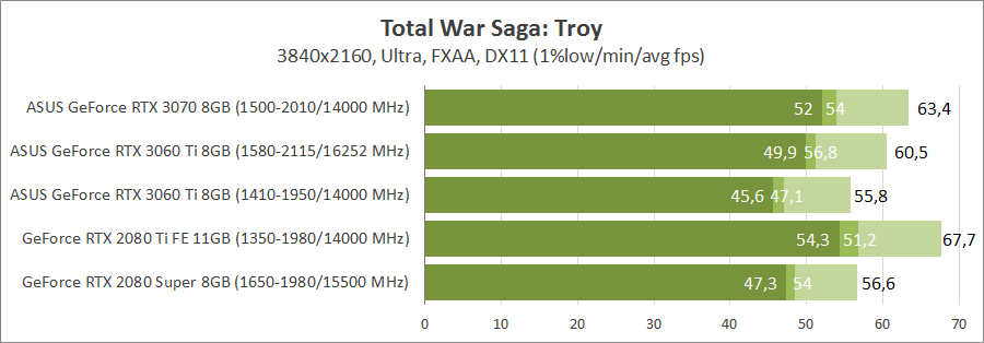 ASUS TUF-RTX3060TI-O8G-GAMING