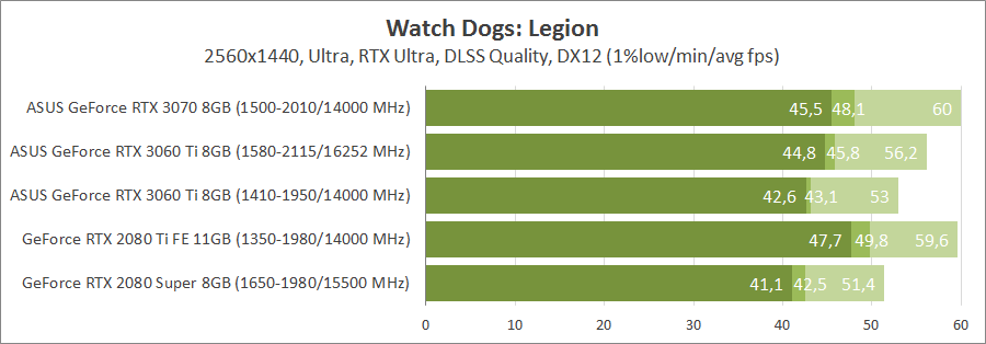 ASUS TUF-RTX3060TI-O8G-GAMING