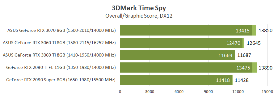 ASUS TUF-RTX3060TI-O8G-GAMING