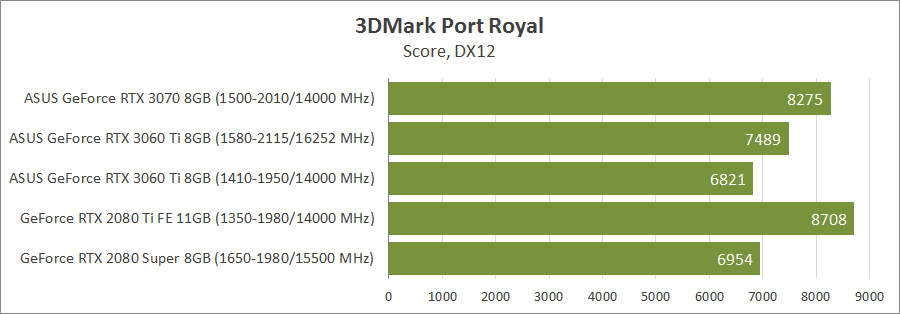 ASUS TUF-RTX3060TI-O8G-GAMING