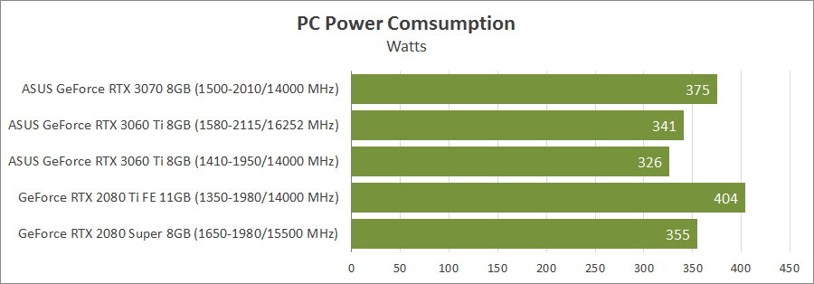 ASUS TUF-RTX3060TI-O8G-GAMING